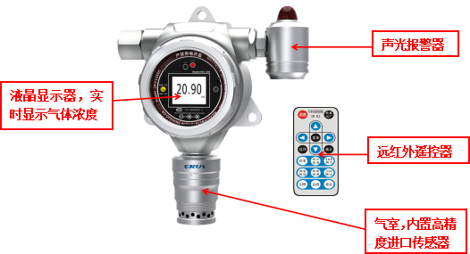 在线式红外二氧化碳探测器
