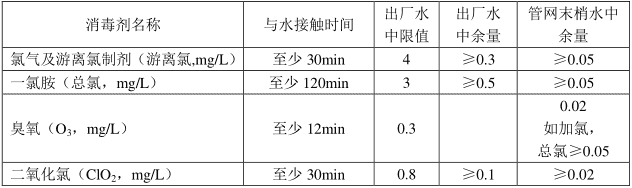 饮用水中消毒剂常规指标及要求