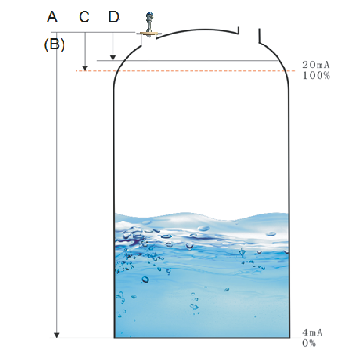 雷达物位计测量原理