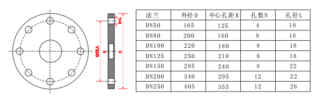 高频雷达物位计法兰选型