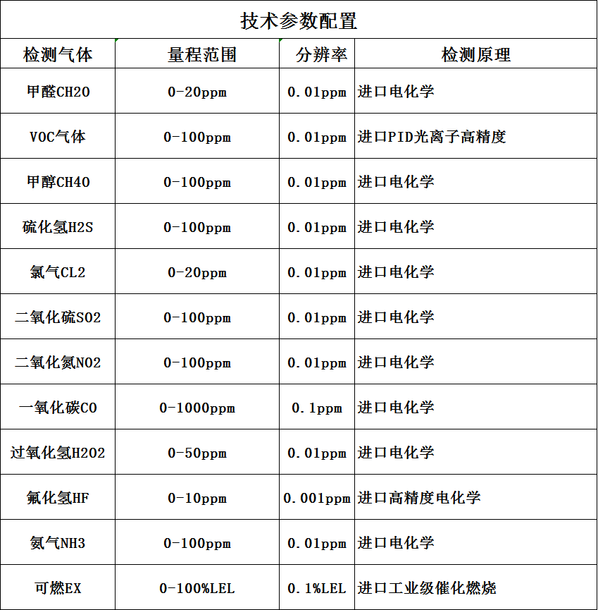 可测常见有毒气体