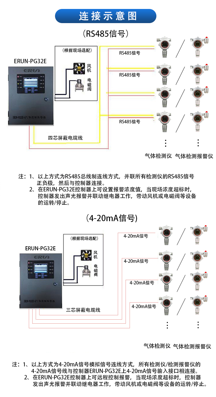 气体检测报警控制器