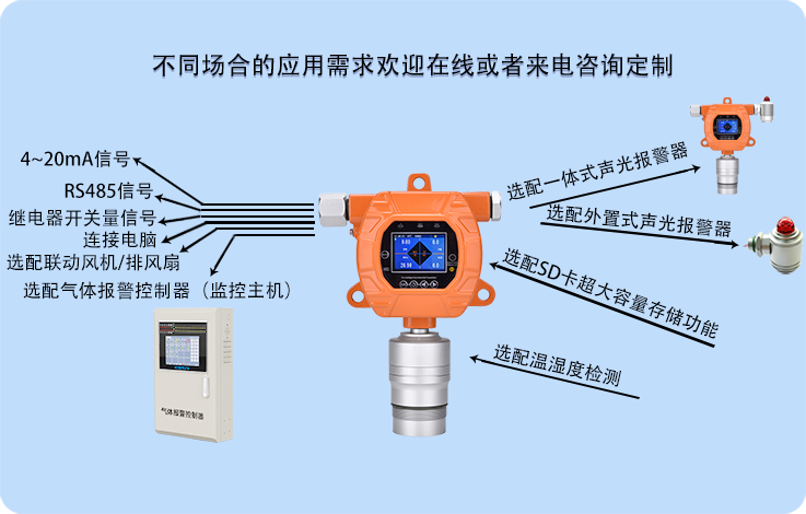 在线式松节油挥发蒸汽浓度检测仪