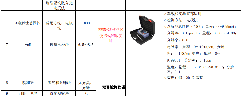 新建自来水厂化验室42项水质检测项目仪器方案车载仪器