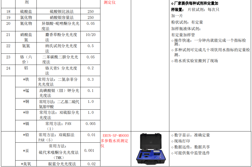 新建自来水厂化验室42项水质检测项目仪器方案实验室仪器