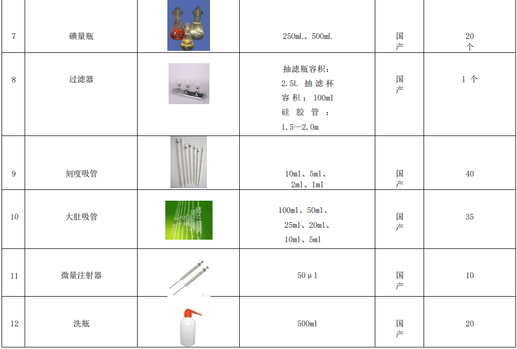 新建自来水厂化验室42项水质检测项目仪器方案