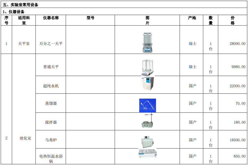 新建自来水厂化验室42项水质检测项目仪器方案