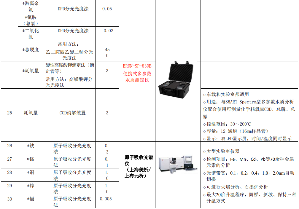 新建自来水厂化验室42项水质检测项目仪器方案实验室仪器