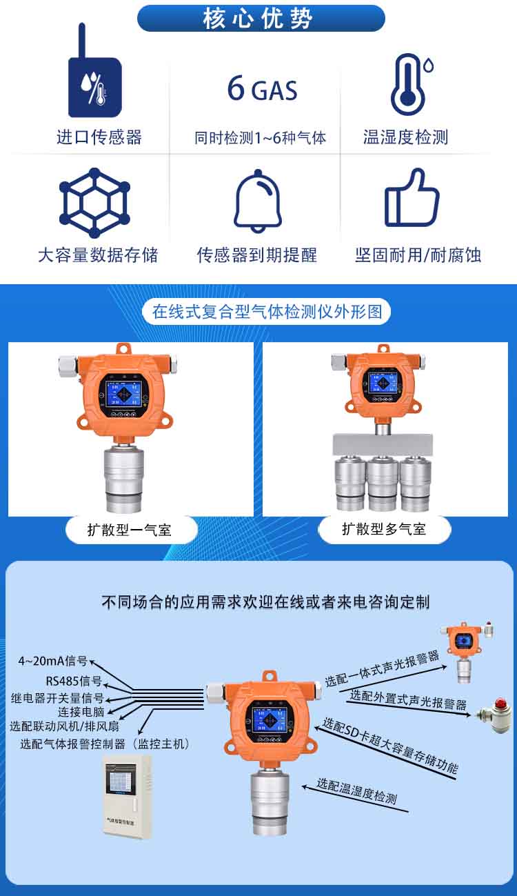 固定式复合型六合一气体报警仪ERUN-PG51S6