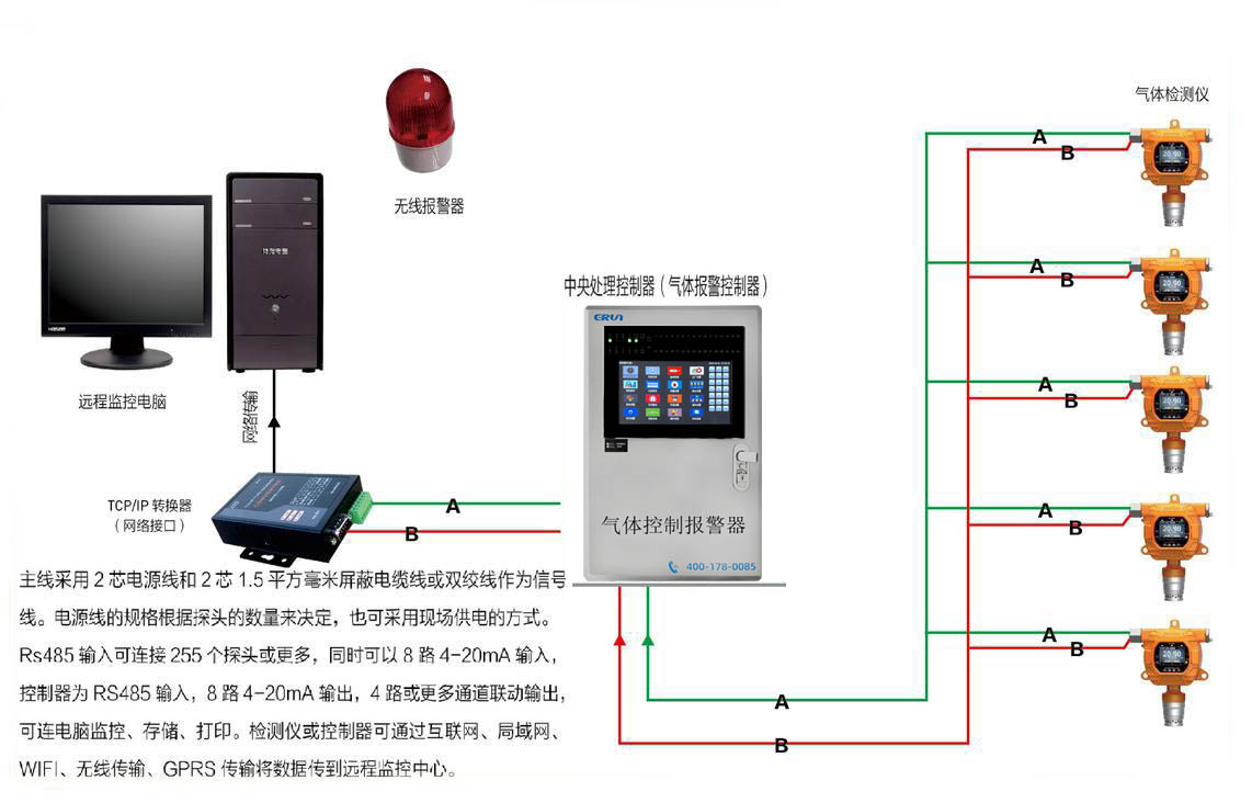 气体检测仪/检测报警仪信号集中到控制器与电脑连接示意图（RS485信号）