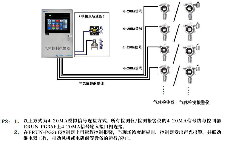 气体检测仪/检测报警仪与控制器连接示意图（4-20MA信号）