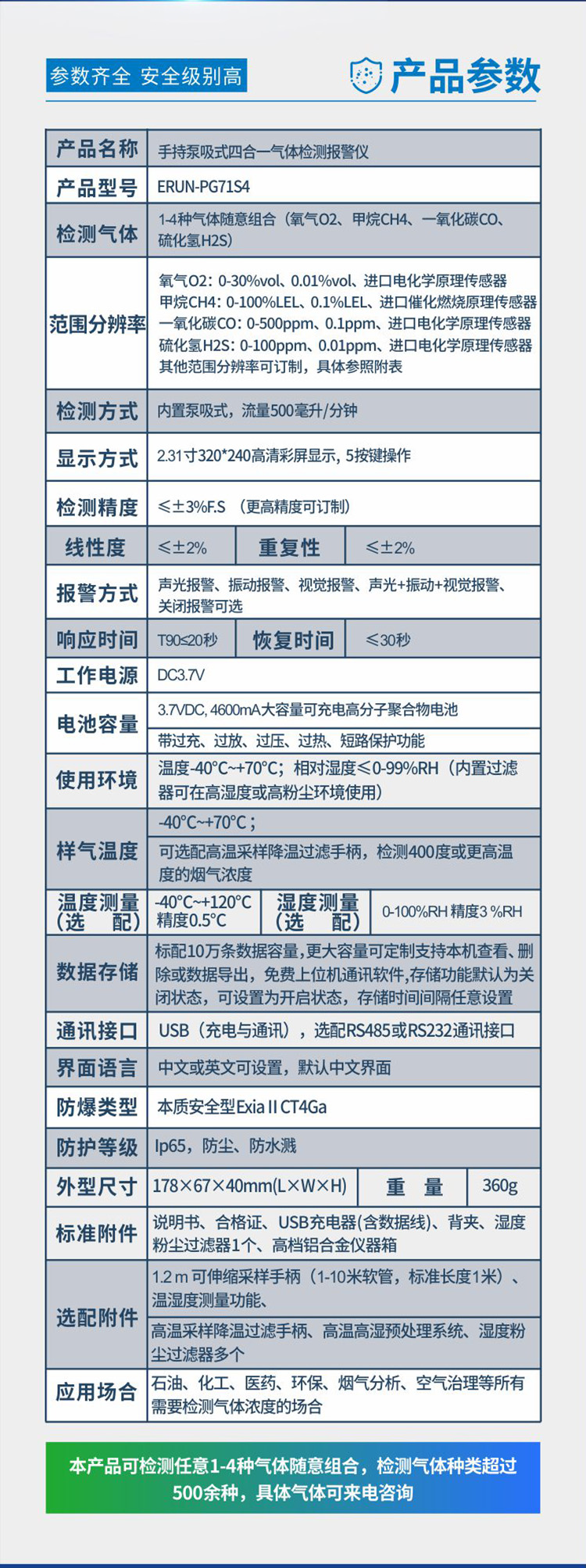 多参数气体报警仪