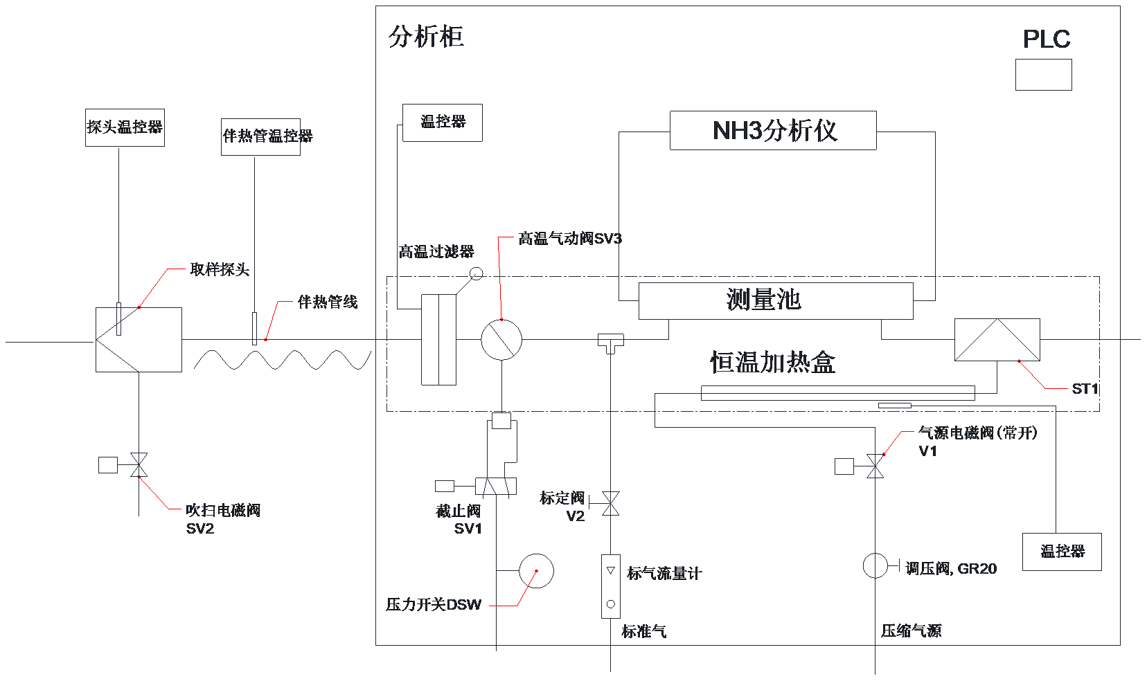 在线式激光氨气分析系统