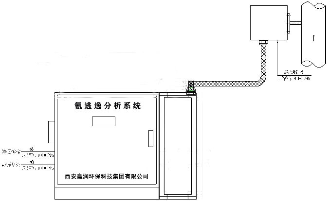 氨逃逸在线监测设备系统安装总图