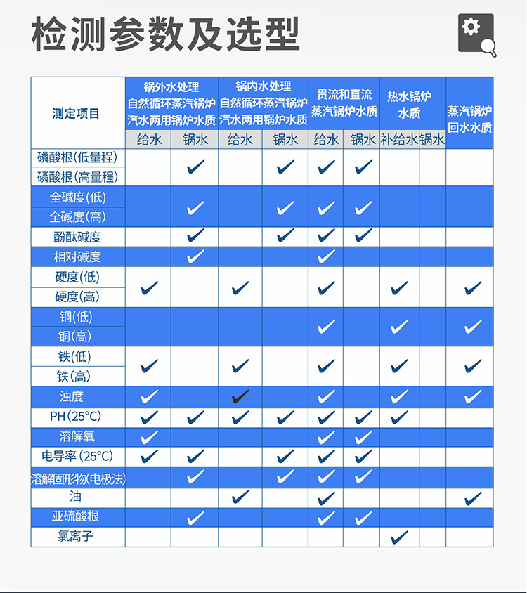 化验室台式锅炉水质分析仪参数选型